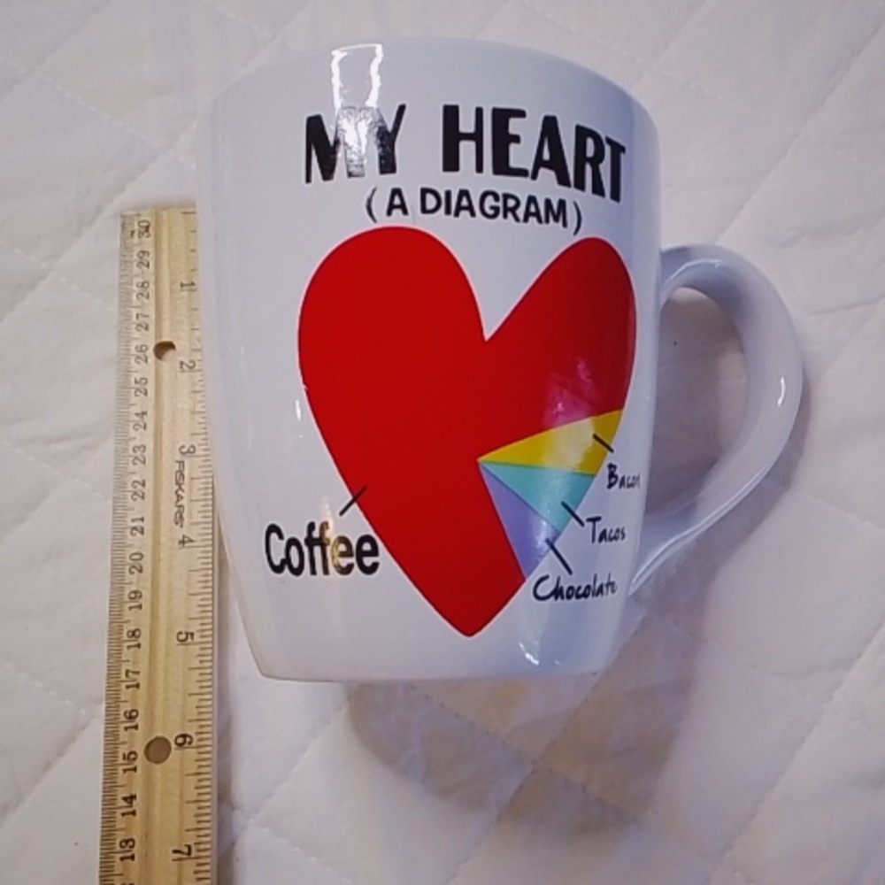 Oversized Heart Diagram Mug - Picture 2 of 3